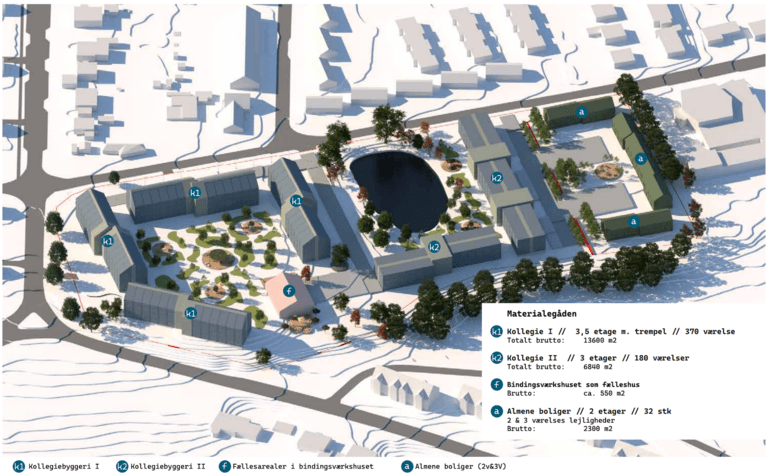 Arkitekterne BLAAVAND & HANSSON